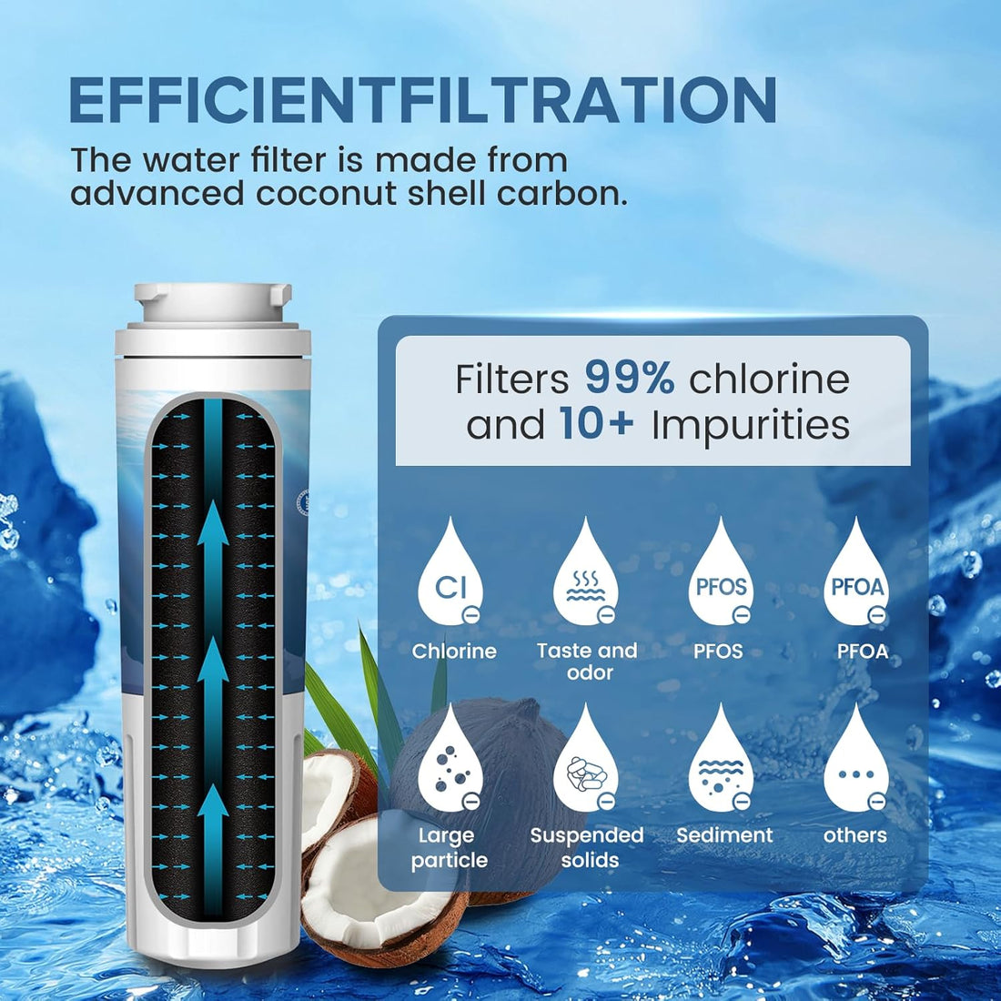 MAYTAG Refrigerator Water Filter – High Purity Replacement